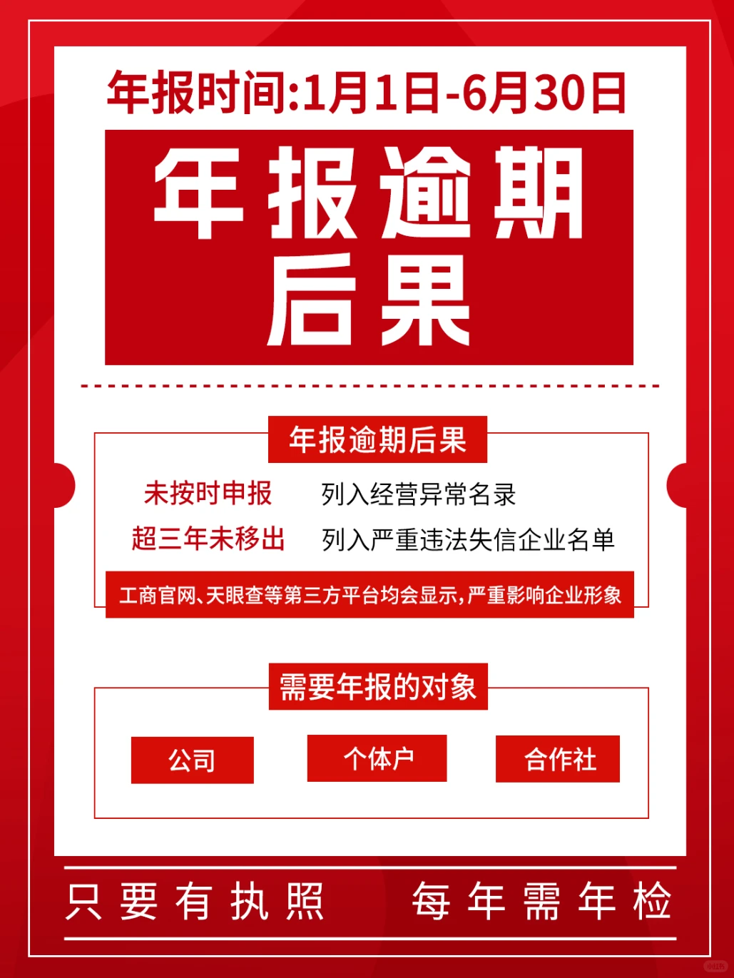紧急提醒❗ 这些年报逾期后果超严重?