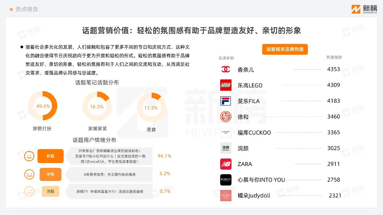小红书热点趋势洞察报告12月上