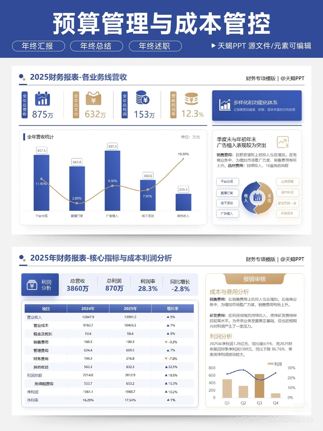 财务年终总结PPT