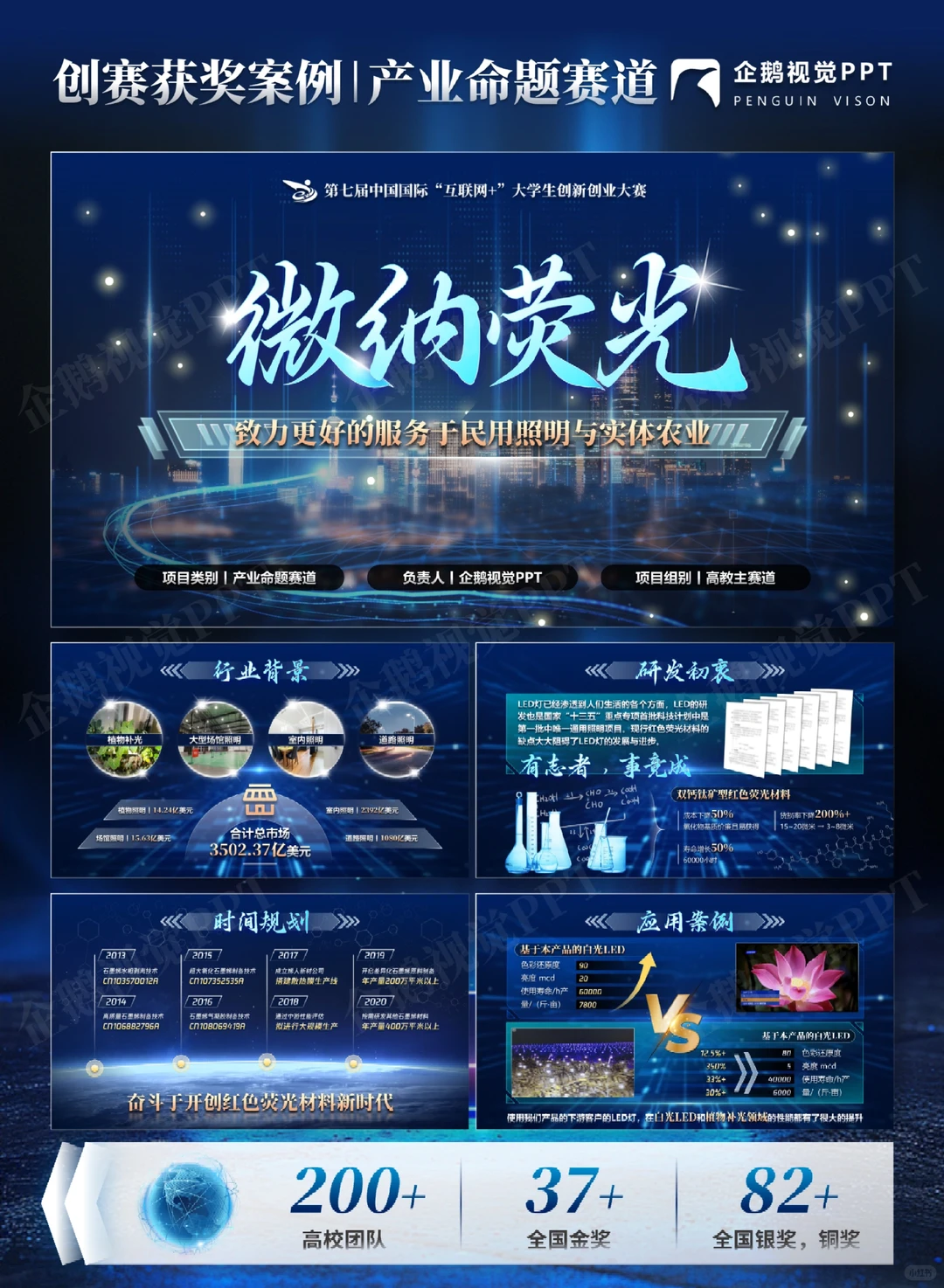 创赛获奖案例|产业命题赛道《微纳荧光》
