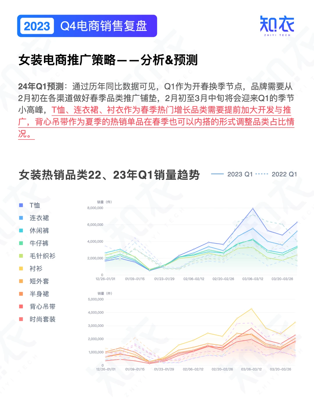 《23Q4电商数据复盘——女装》