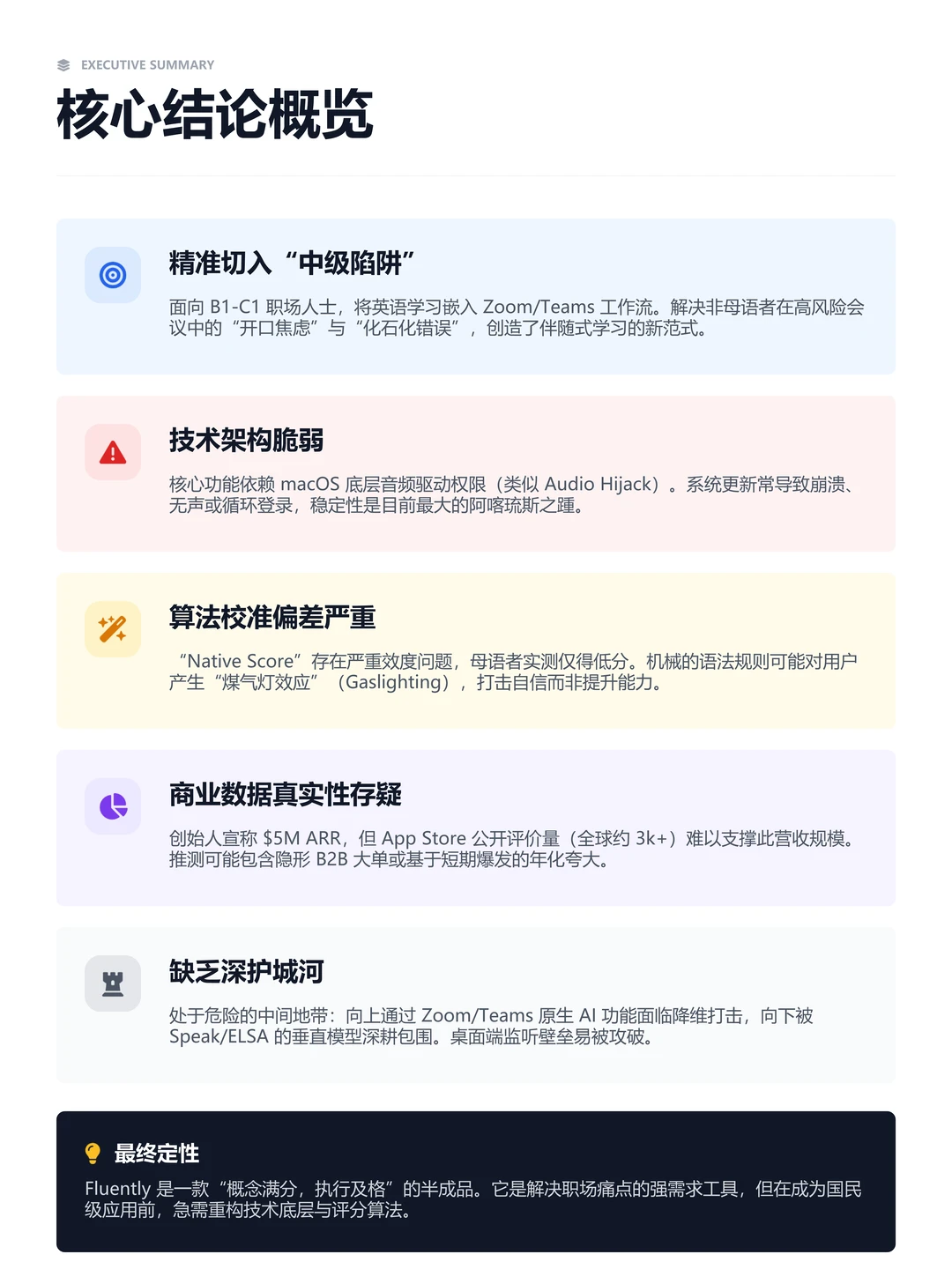 100个AI产品分析之Fluently（附pdf）