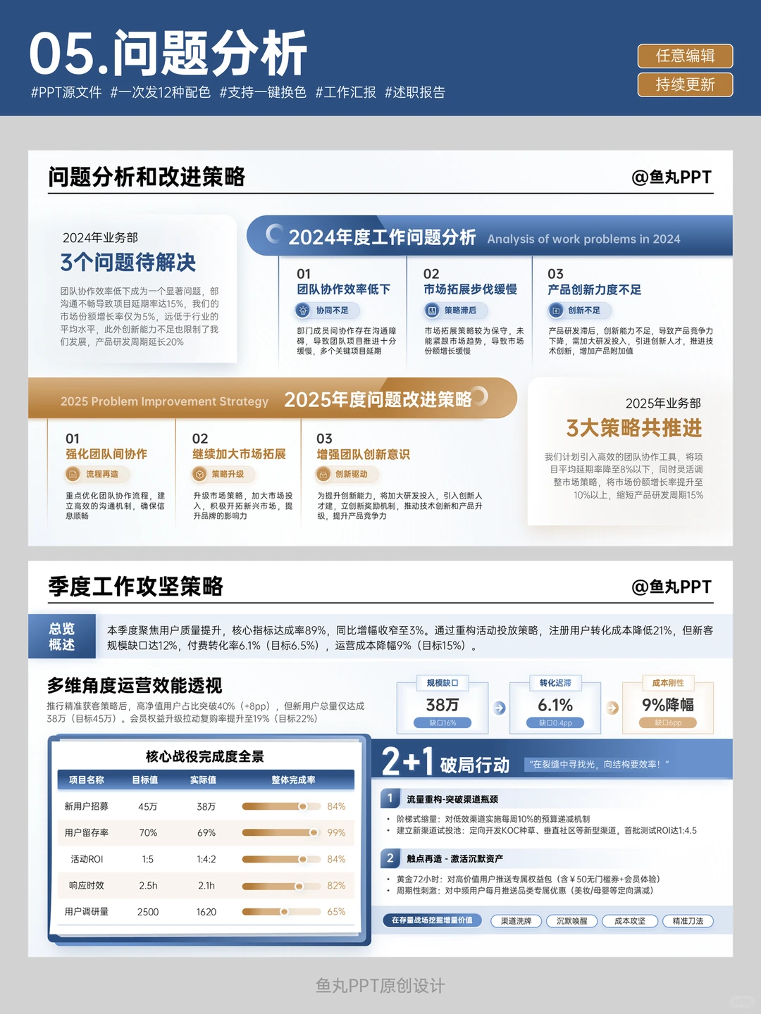 抄作业了！领导想看的年终总结PPT