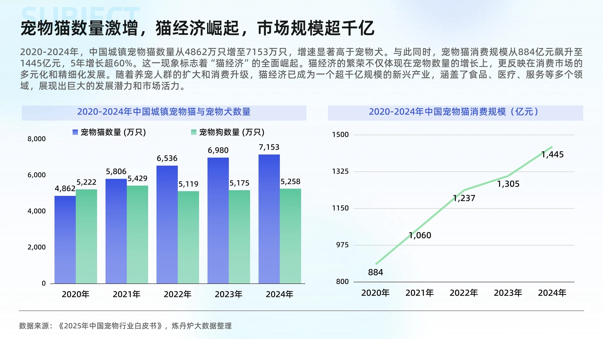 2025猫经济市场趋势洞察报告