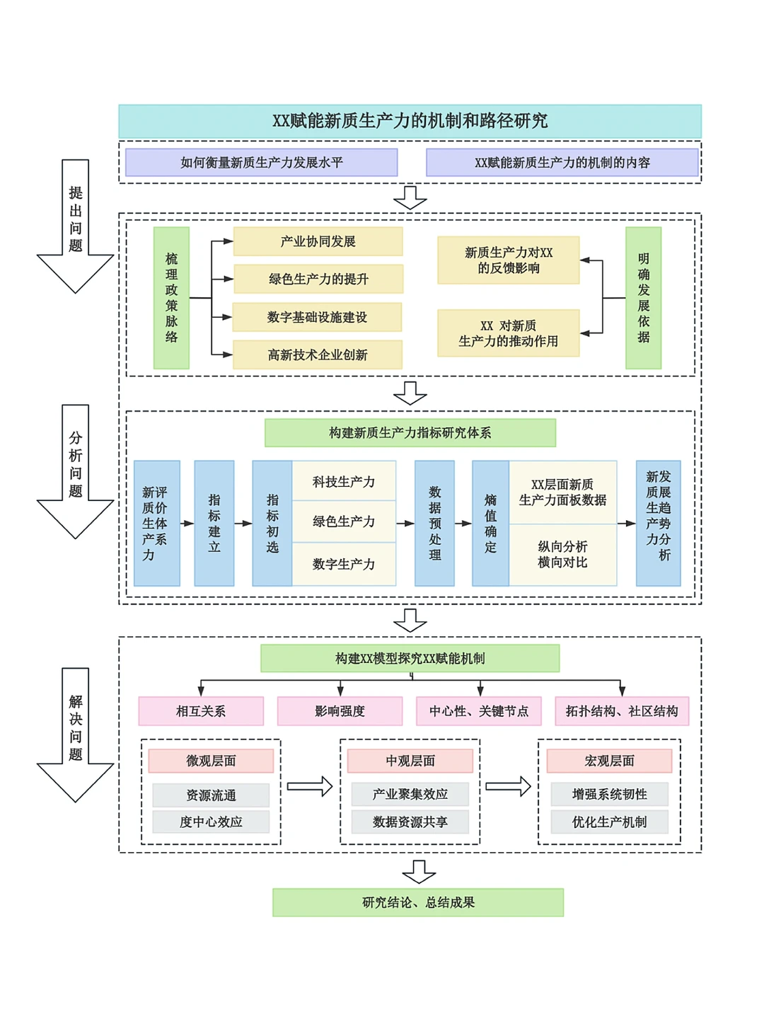 指导老师说:这已经是技术路线图的天花板了