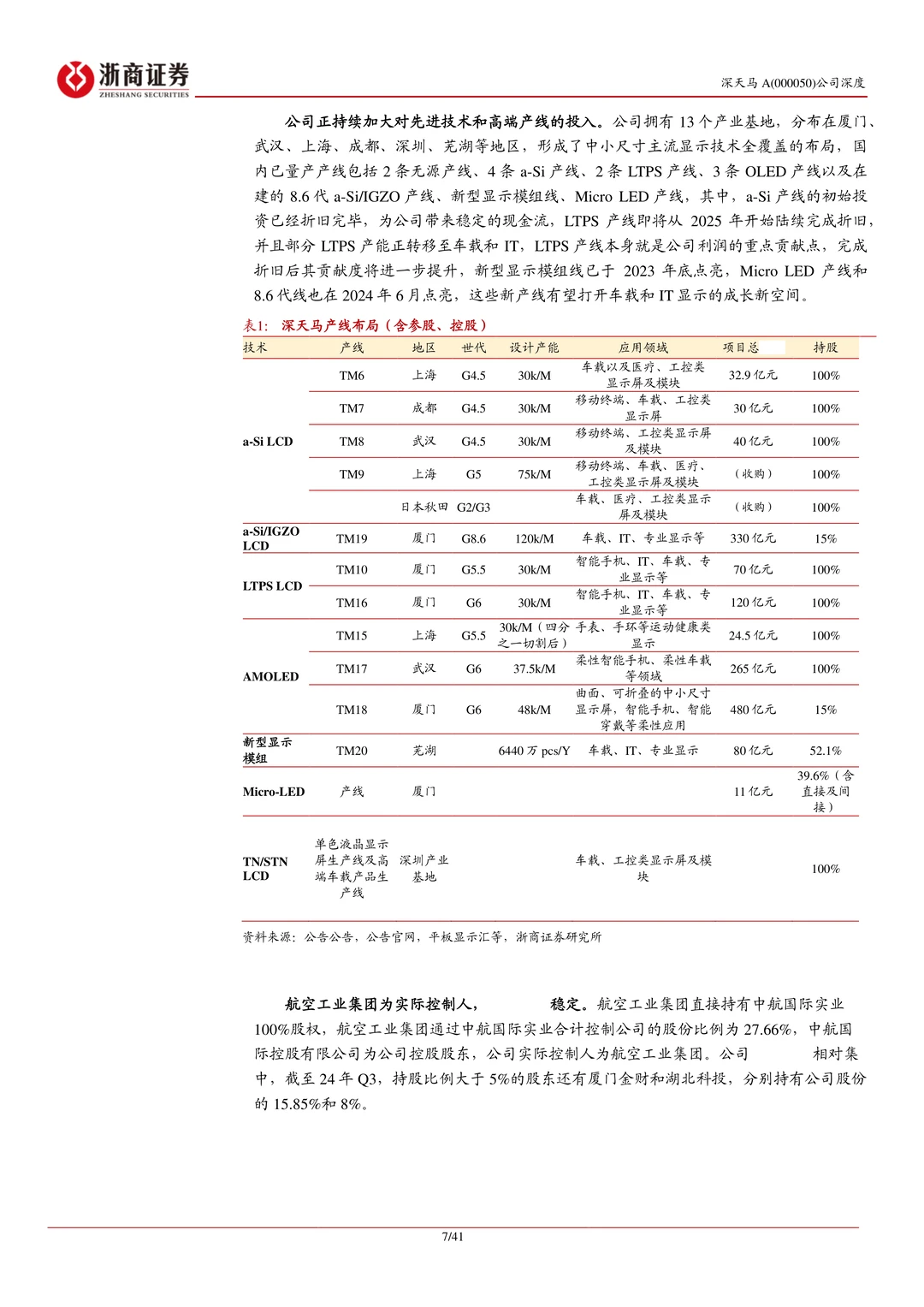 深天马A公司研究报告-迈向修复上行