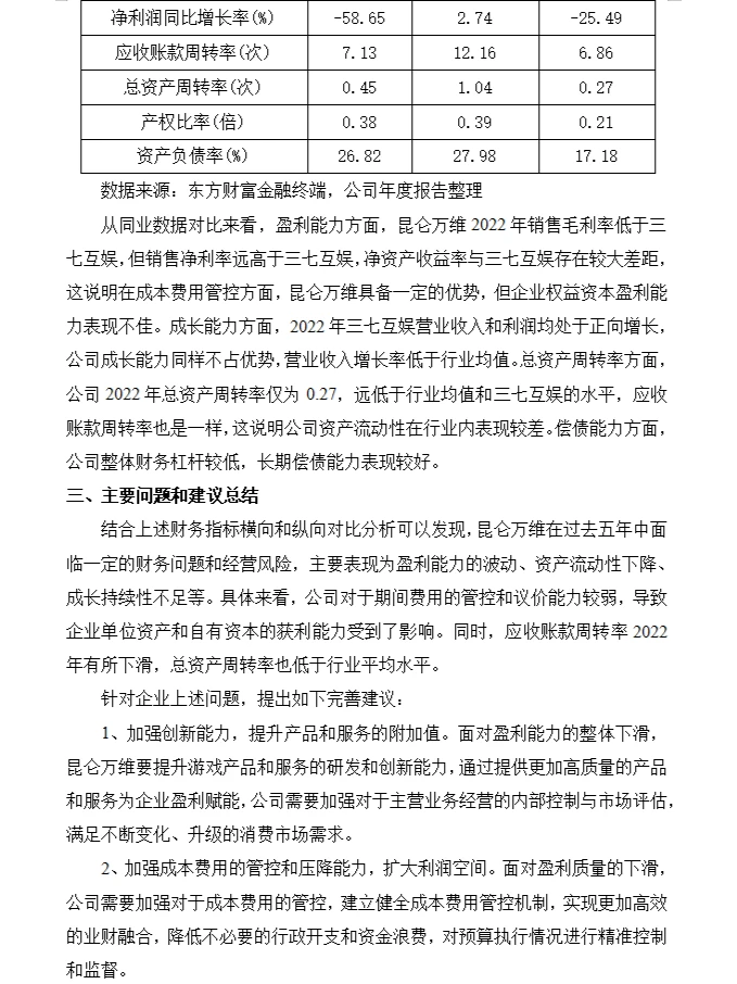 昆仑万维财务分析