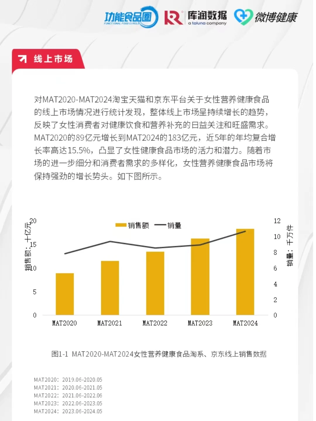 618女性健康食品报告||Swisse 仁和大PK❗️