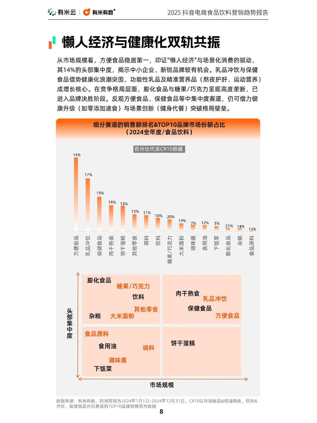42 页 | 一文读懂抖音食品饮料营销密码