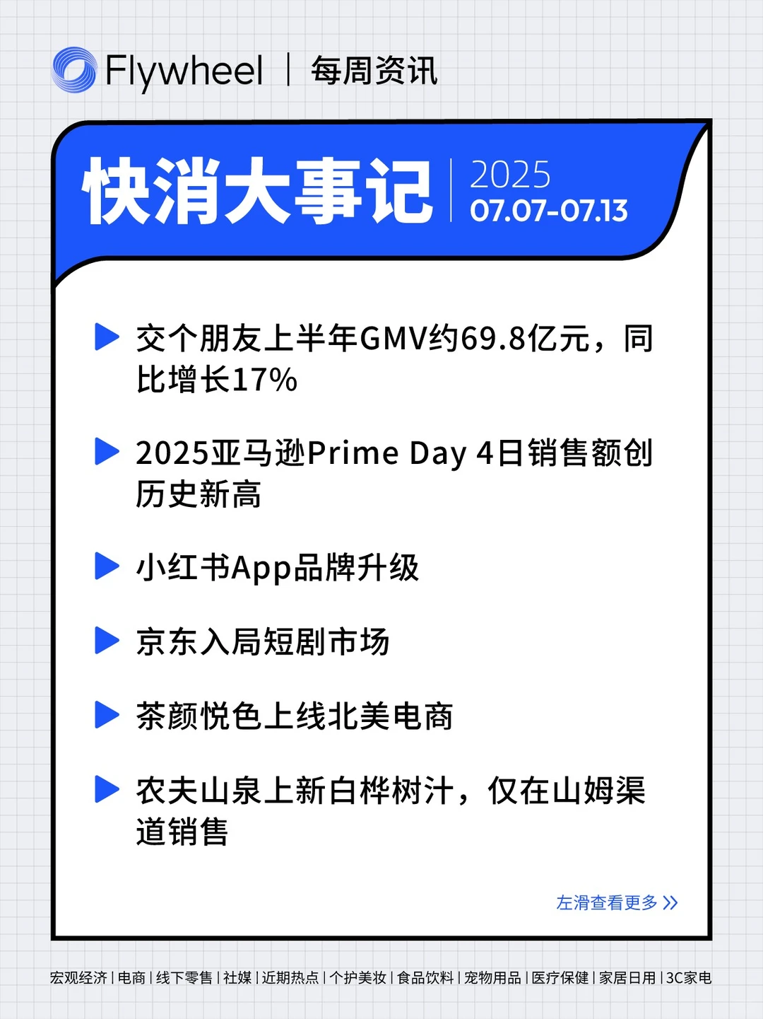 7.7-7.13丨本周快消品行业分析左滑抢先看