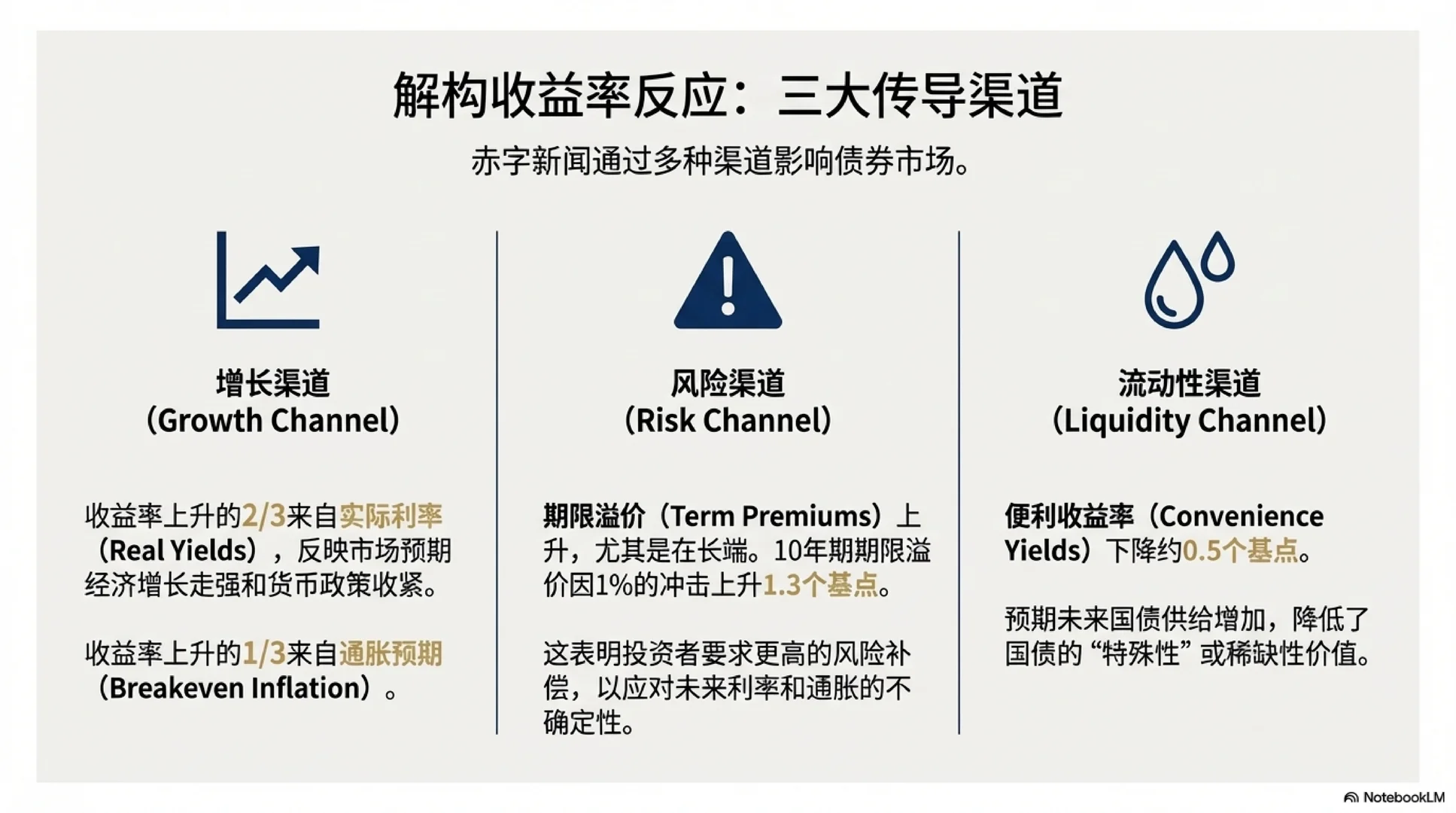 [JMP-FINA] 财政赤字消息如何定价资产