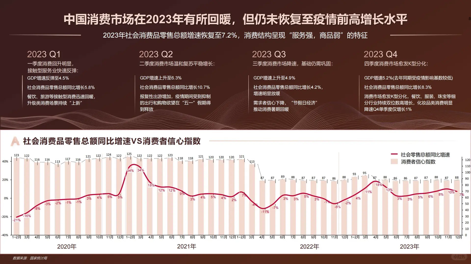 48 页 | 中国医美消费新趋势洞悉报告?