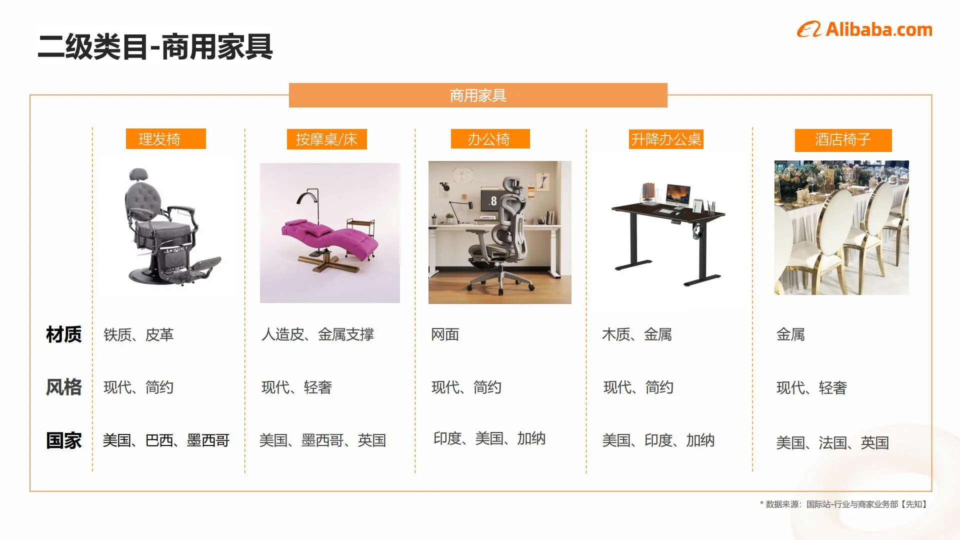 2025家具行业出海趋势|这些品类正在爆火