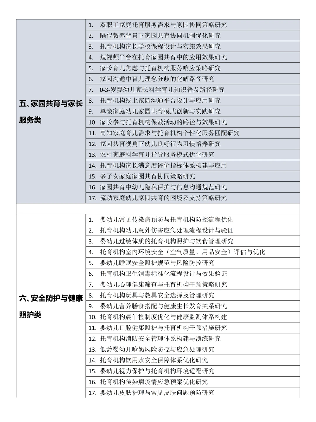 拜托?要让婴幼儿托育服务与管理专业的同