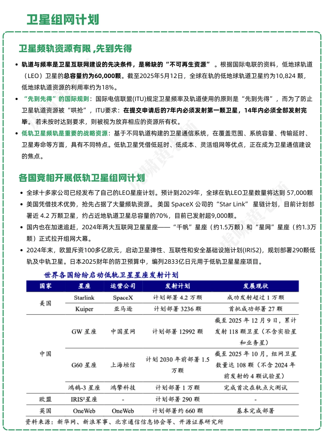 一天吃透一条产业链:NO.37 卫星