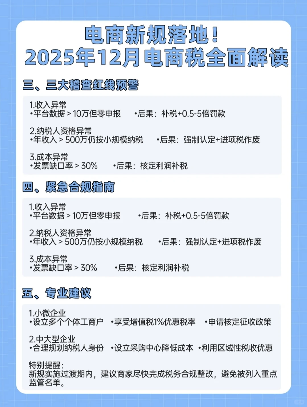 电商企业该如何应对申报问题？