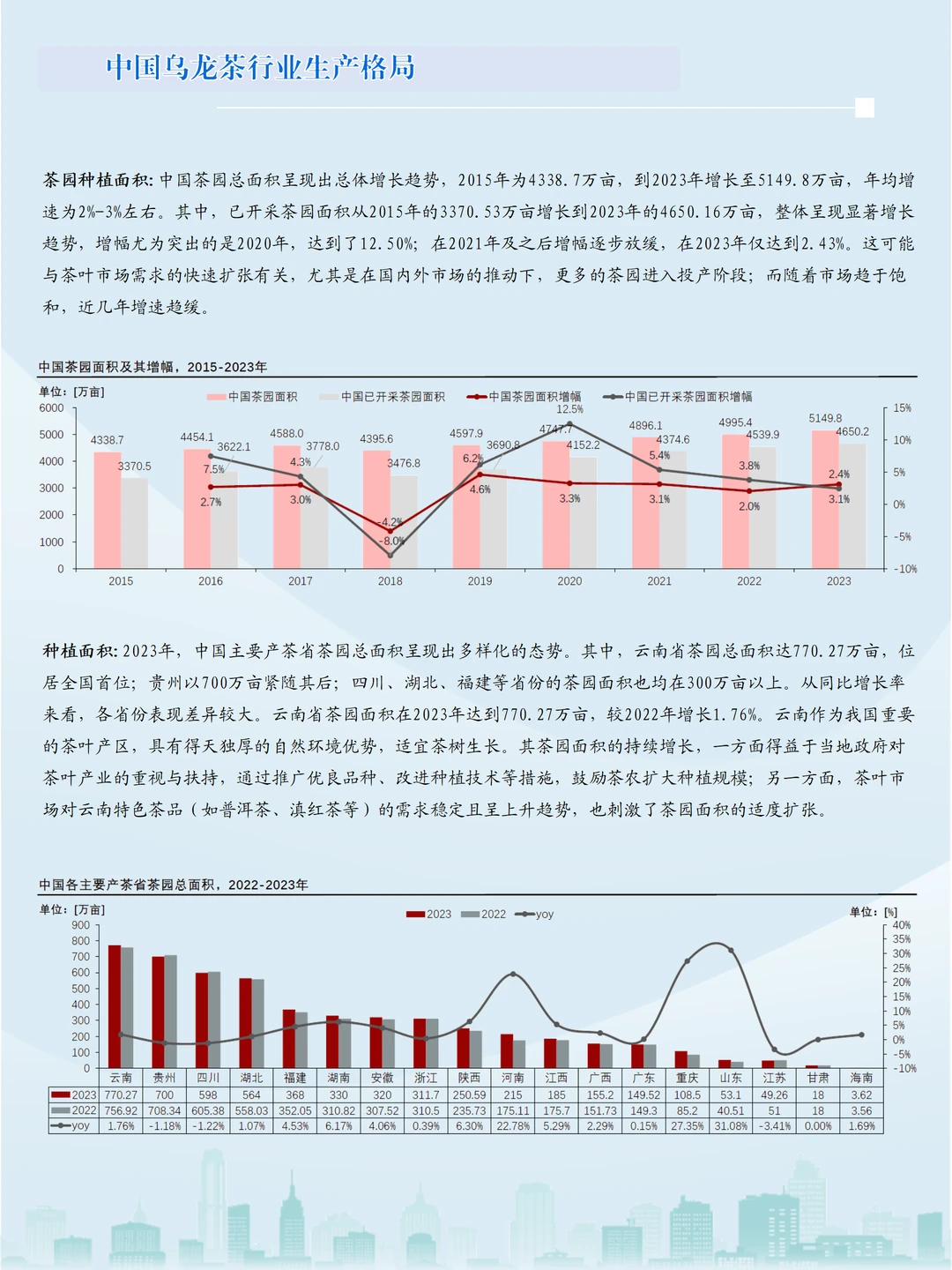 国潮+消费升级,乌龙茶产业链开启新征程