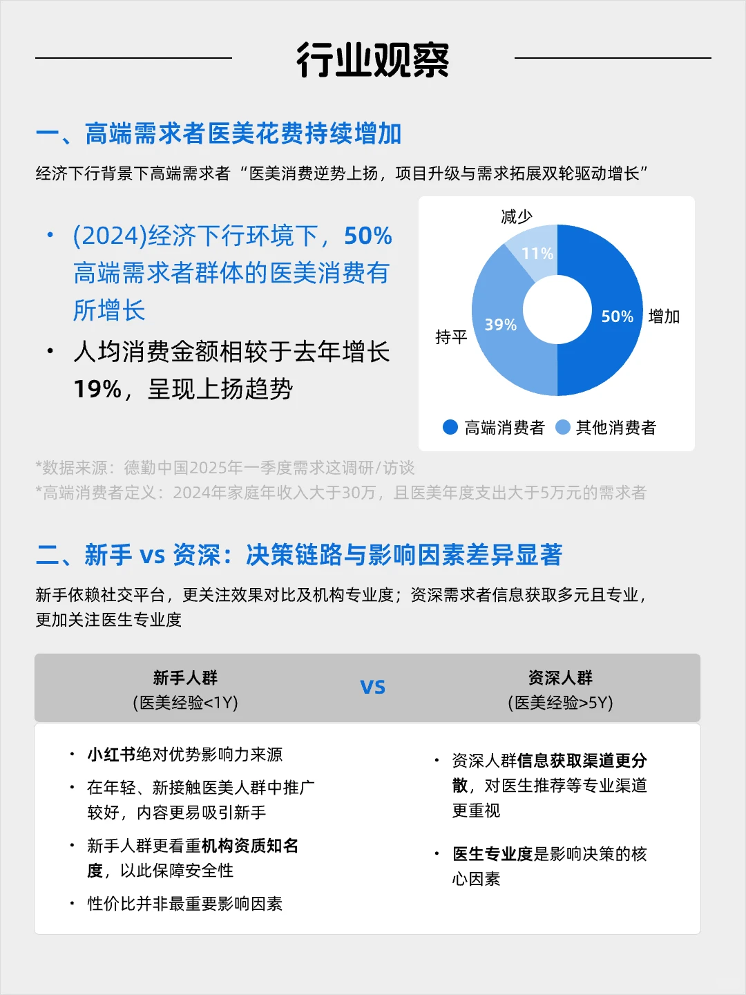 每天看懂一个风口产业——医美