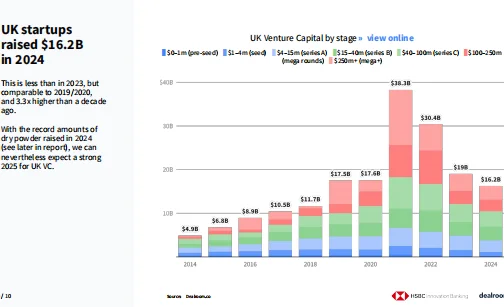 2025年英国科技投资报告（英）-29页