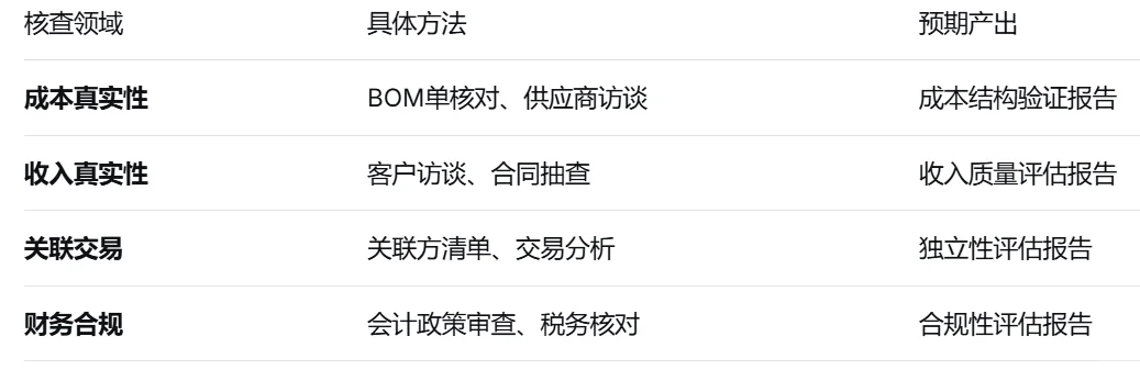 财务面试新题|企业并购中的财务尽调与估值
