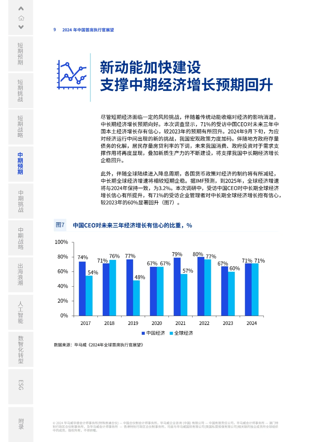38 页 | 一文读懂 2024 中国首席执行官展望