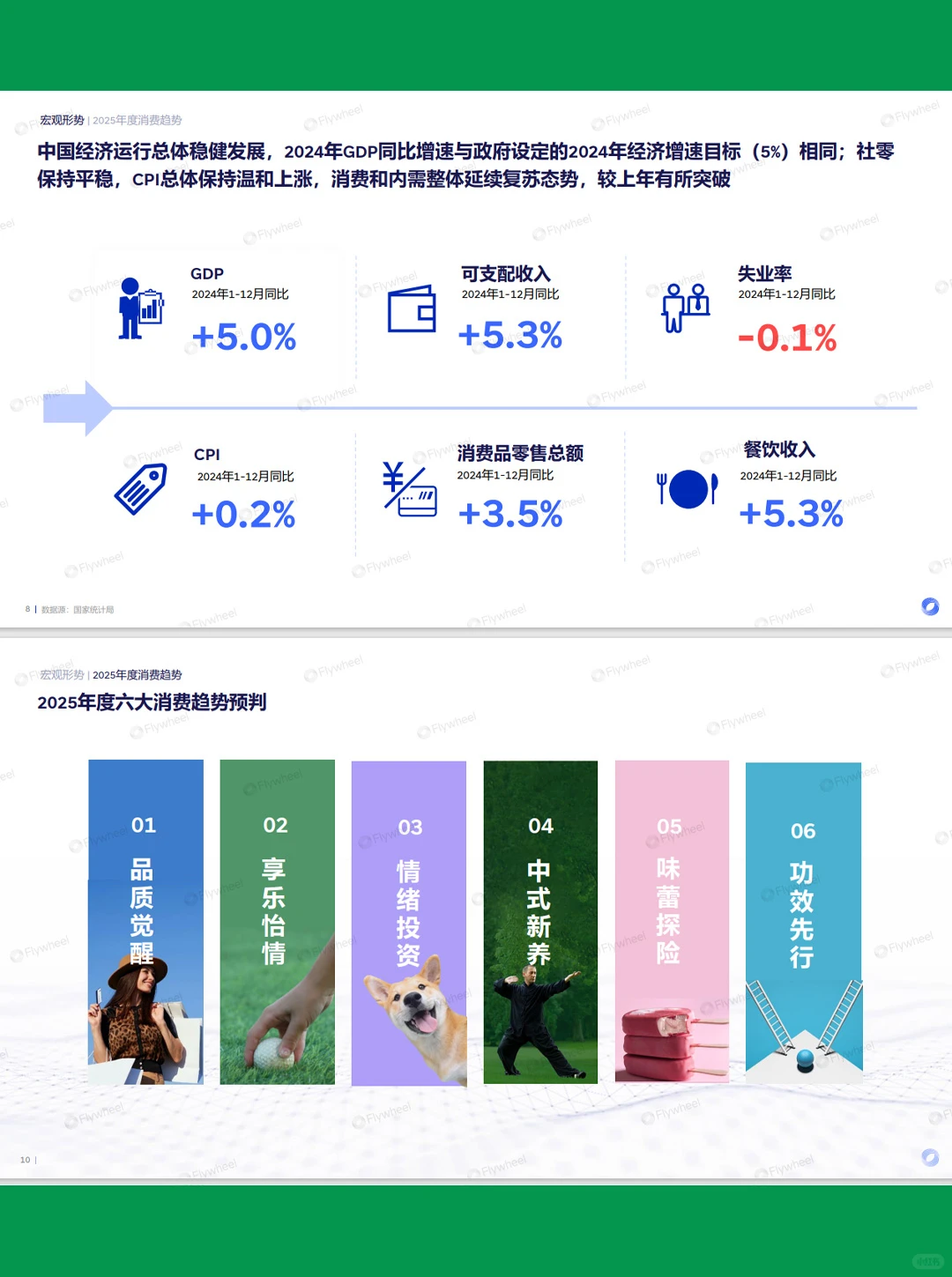 52页报告| 2025食饮消费观察及创新风向