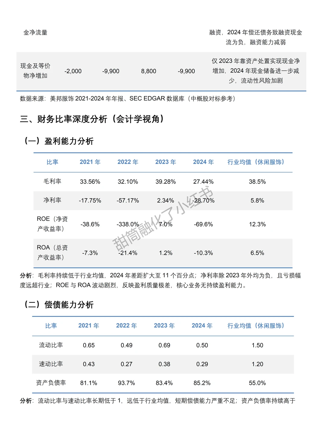2021-2024年美邦服饰财务分析报告参考?