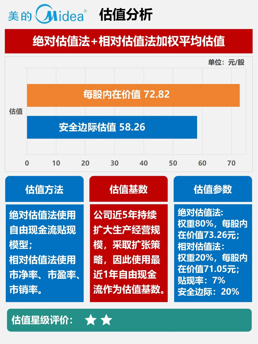 财报分析｜根据2024最新年报编制｜美的集团