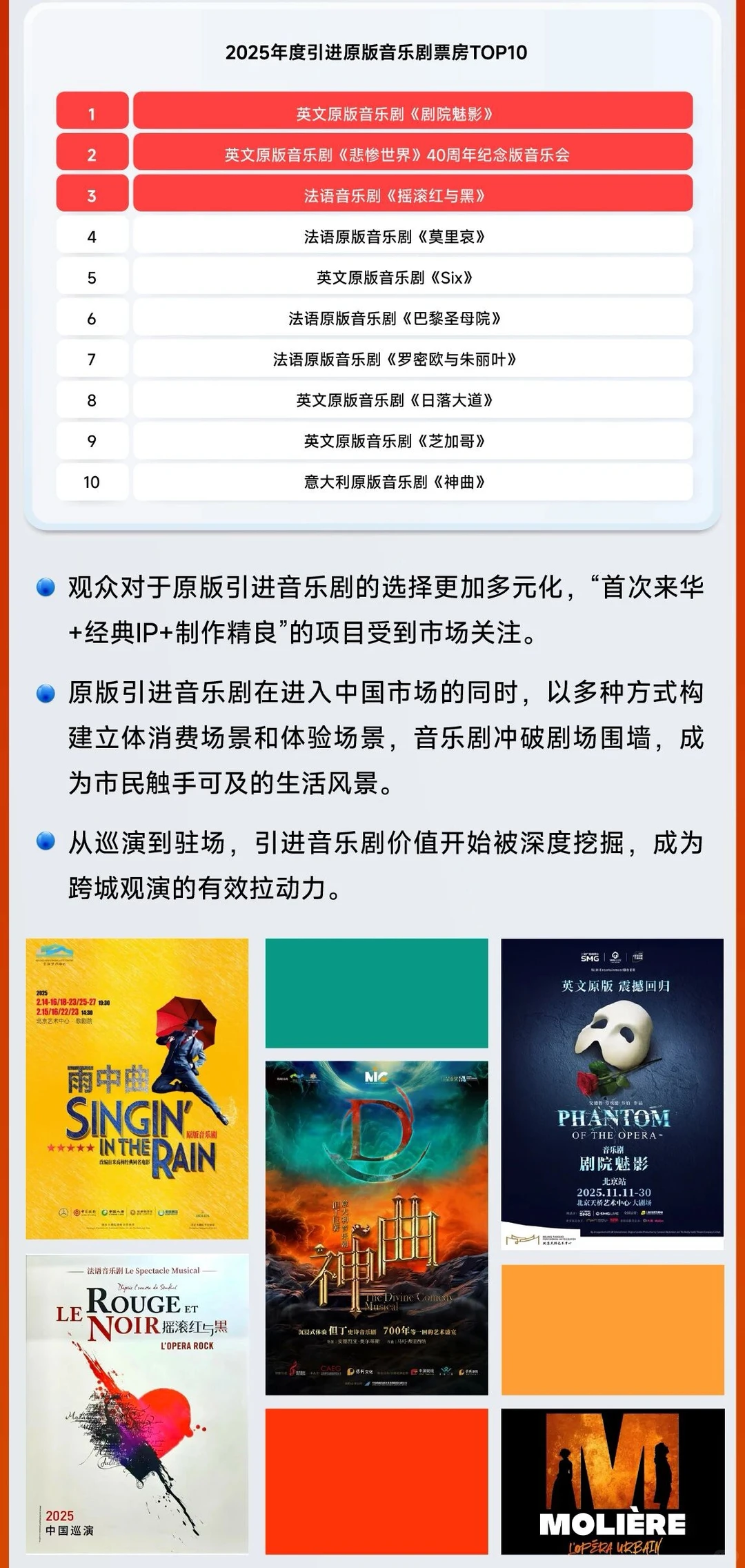 官方发布?2025年中国音乐剧市场年度报告!