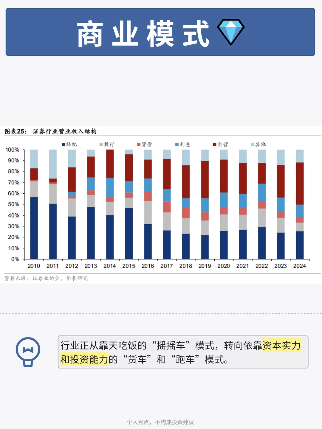 牛市旗手为什么就是不涨？
