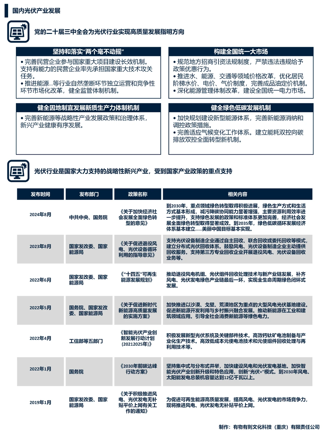 每天学点产业链：【第十期】光伏