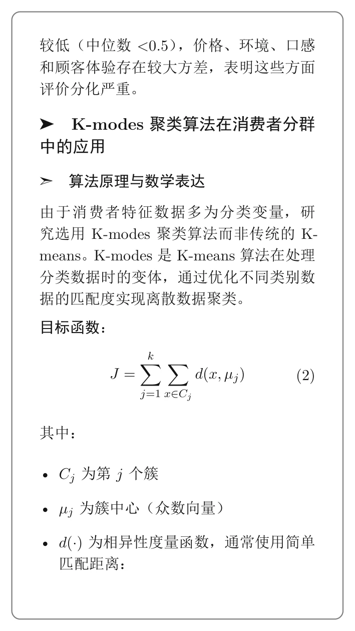 正大杯市调本科组国一报告解析