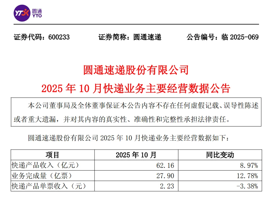 20251120最新业绩 | 顺丰价降量升 通达涨价