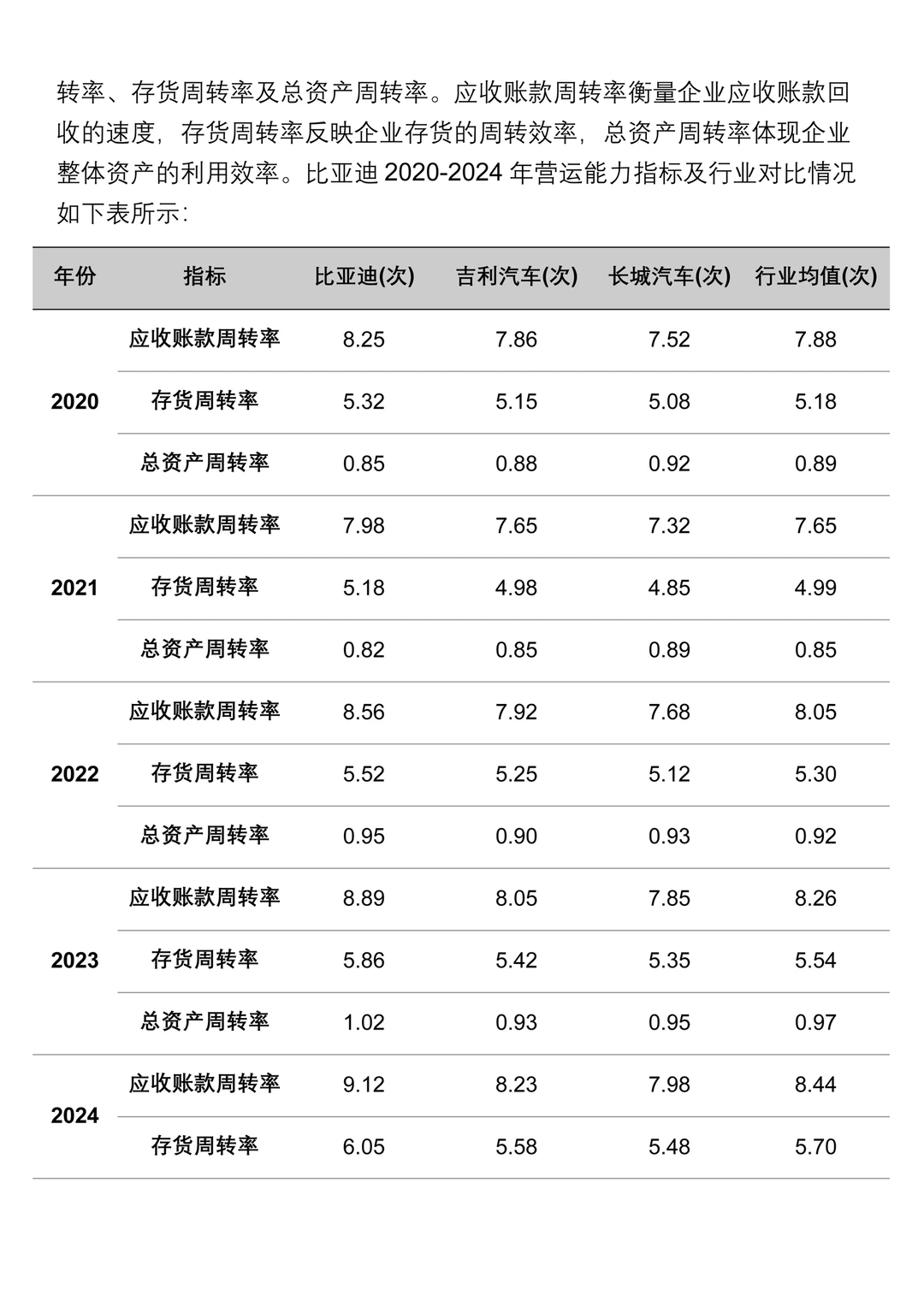 财务报表分析--以比亚迪为例