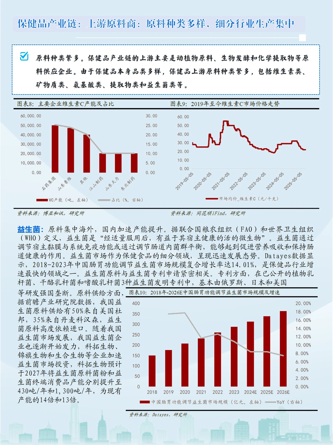 手把手教你读懂保健品产业链