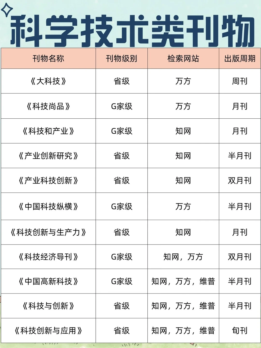 希望所有科技专业都能看到！