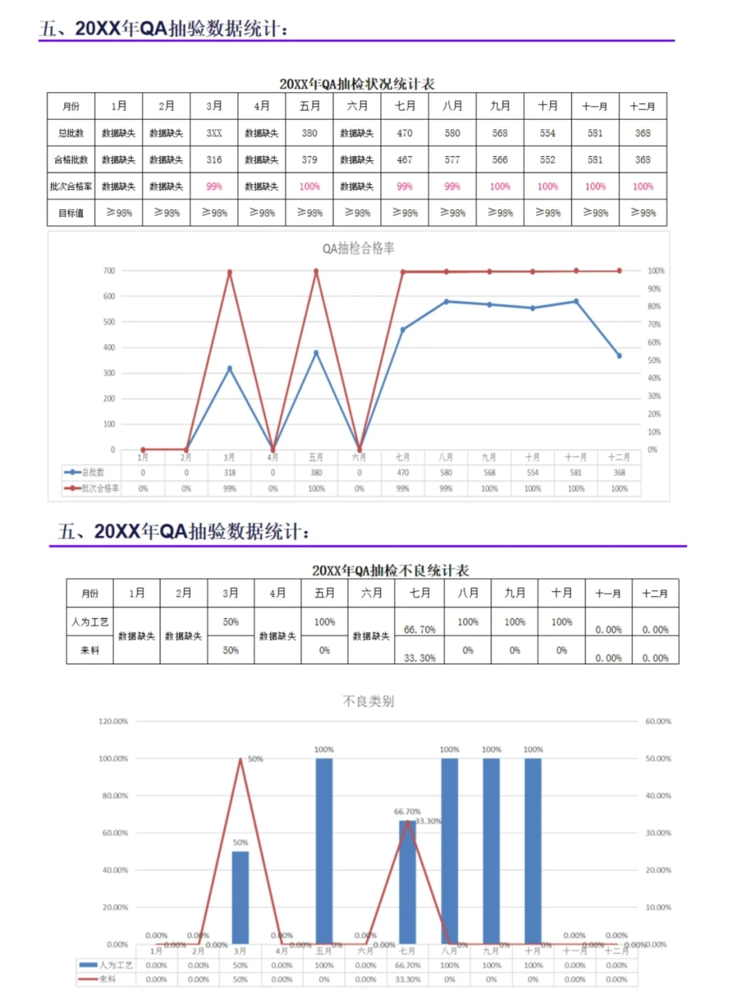 年终总结写得好，年终奖不会少