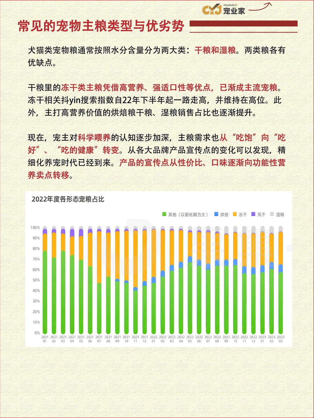 宠业报告✨2023年宠物经济研究报告
