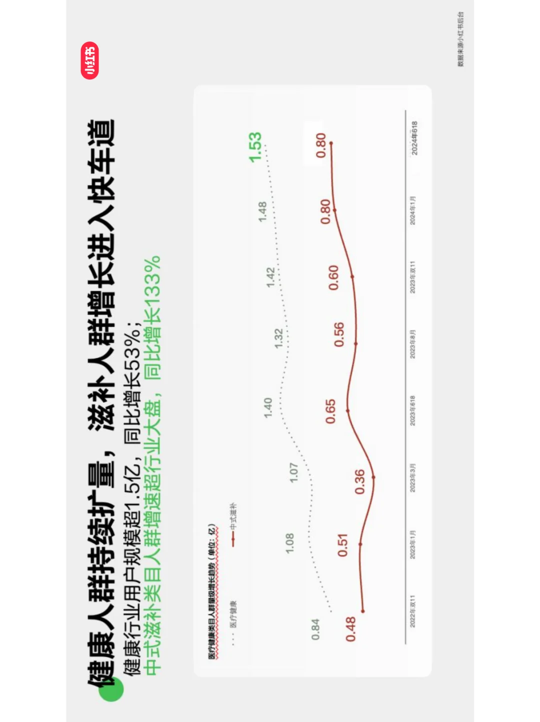 小红书大健康行业发展与营销打法全解