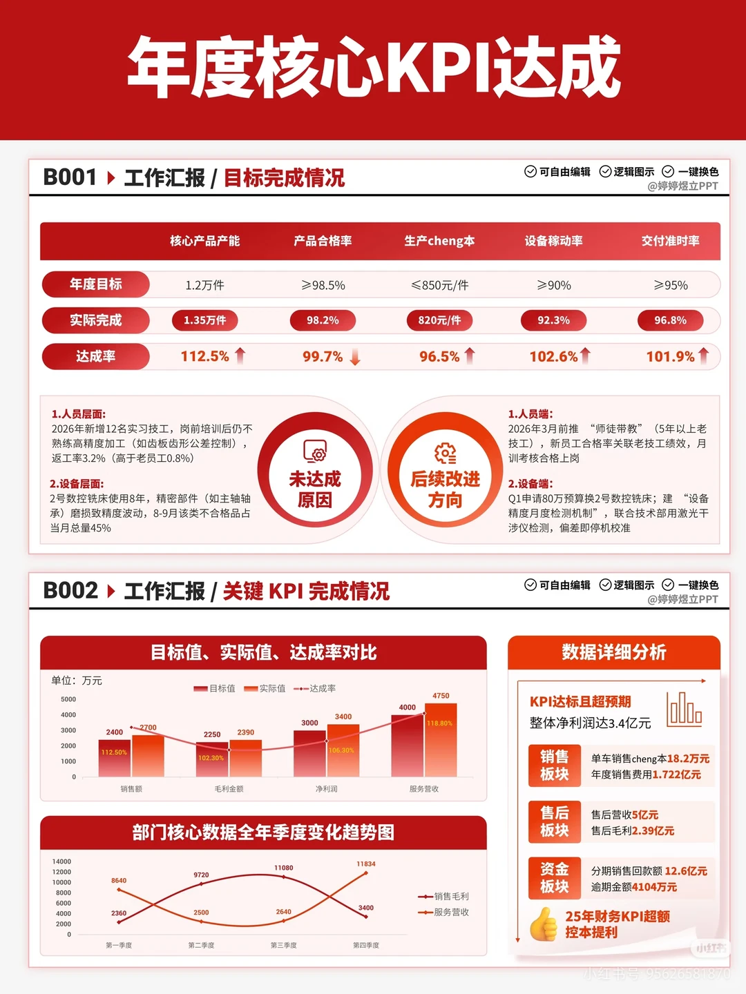 数据别堆文字！图表可视化让汇报更高级