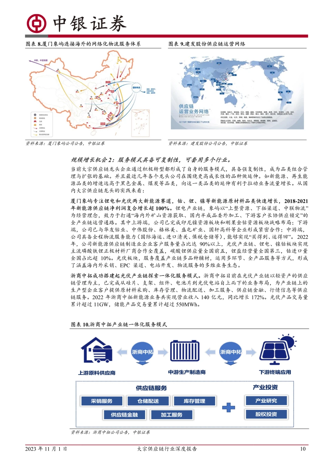 大宗供应链行业深度报告