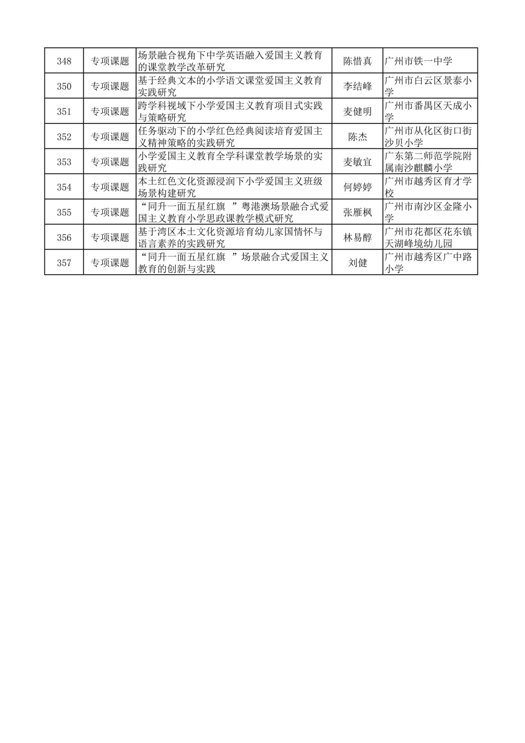 广州市不愧是教育前沿，课题名称太新颖了吧