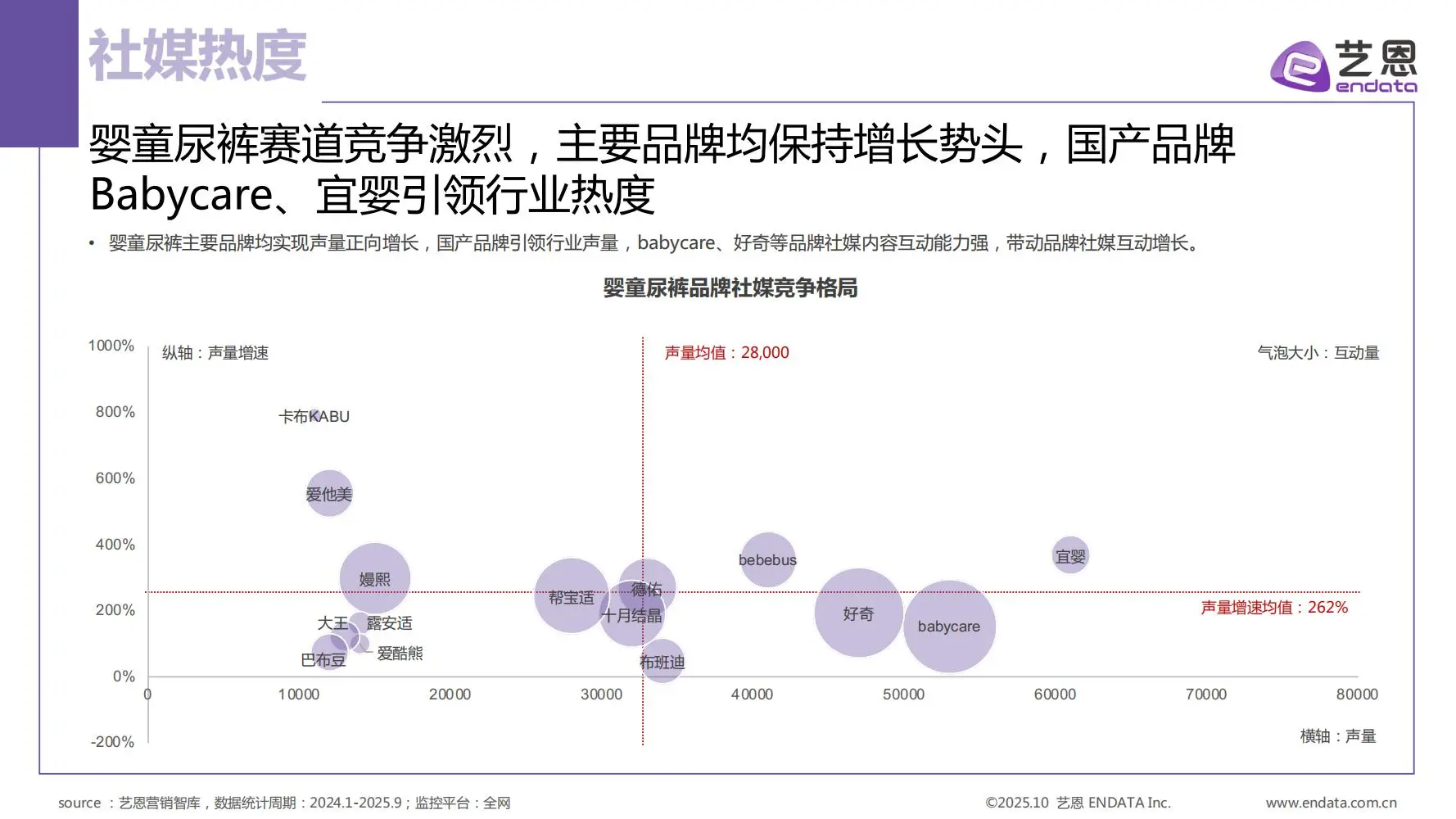 29页 | 一文读懂婴童尿裤消费趋势?