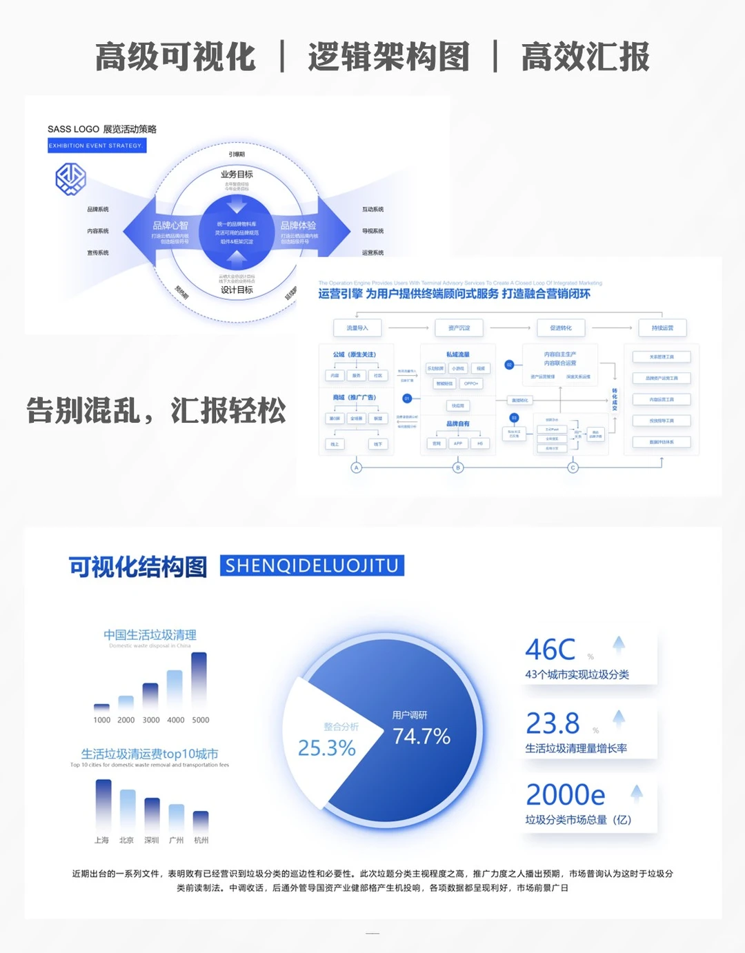 可视化ppt案例:咨询公司级模板