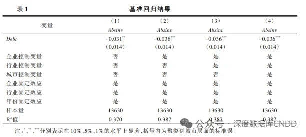 每日学术:专项债与企业投资效率研究