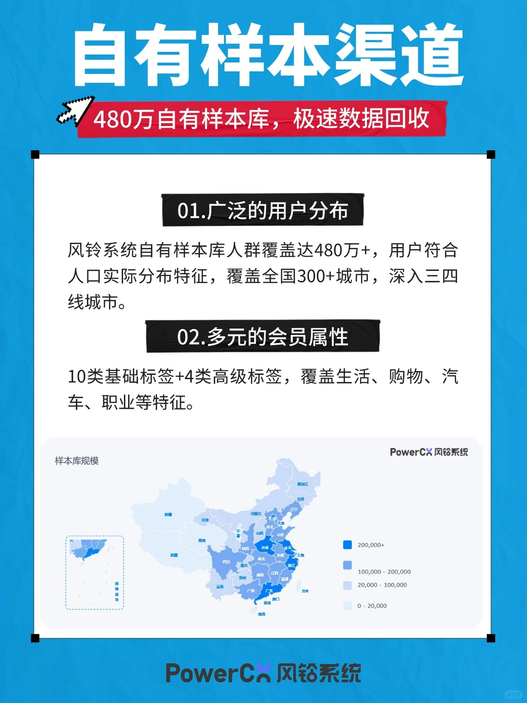 【风铃系统】专业问卷调研，精准调研样本