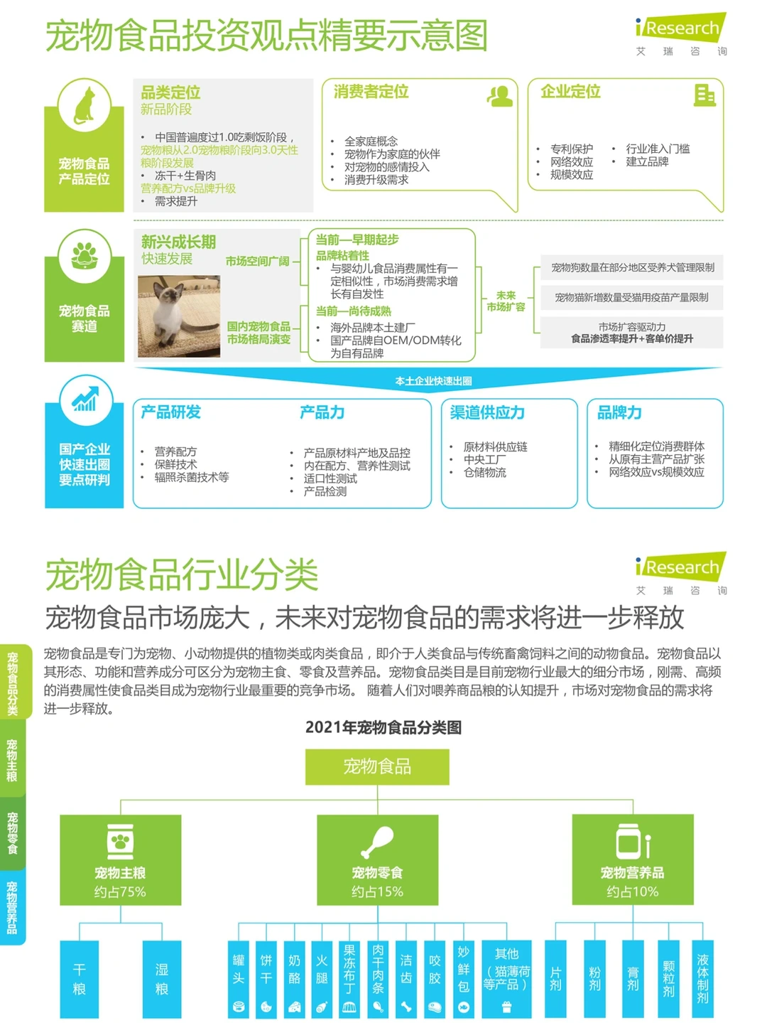 6篇报告|我读懂了宠物行业
