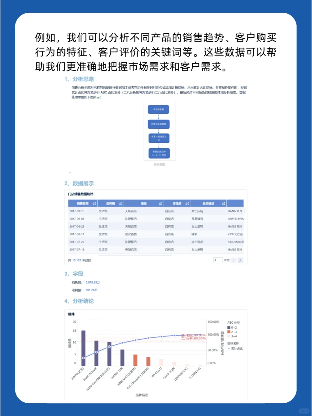 电商选品分析|电商运营商业智能BI解决方案