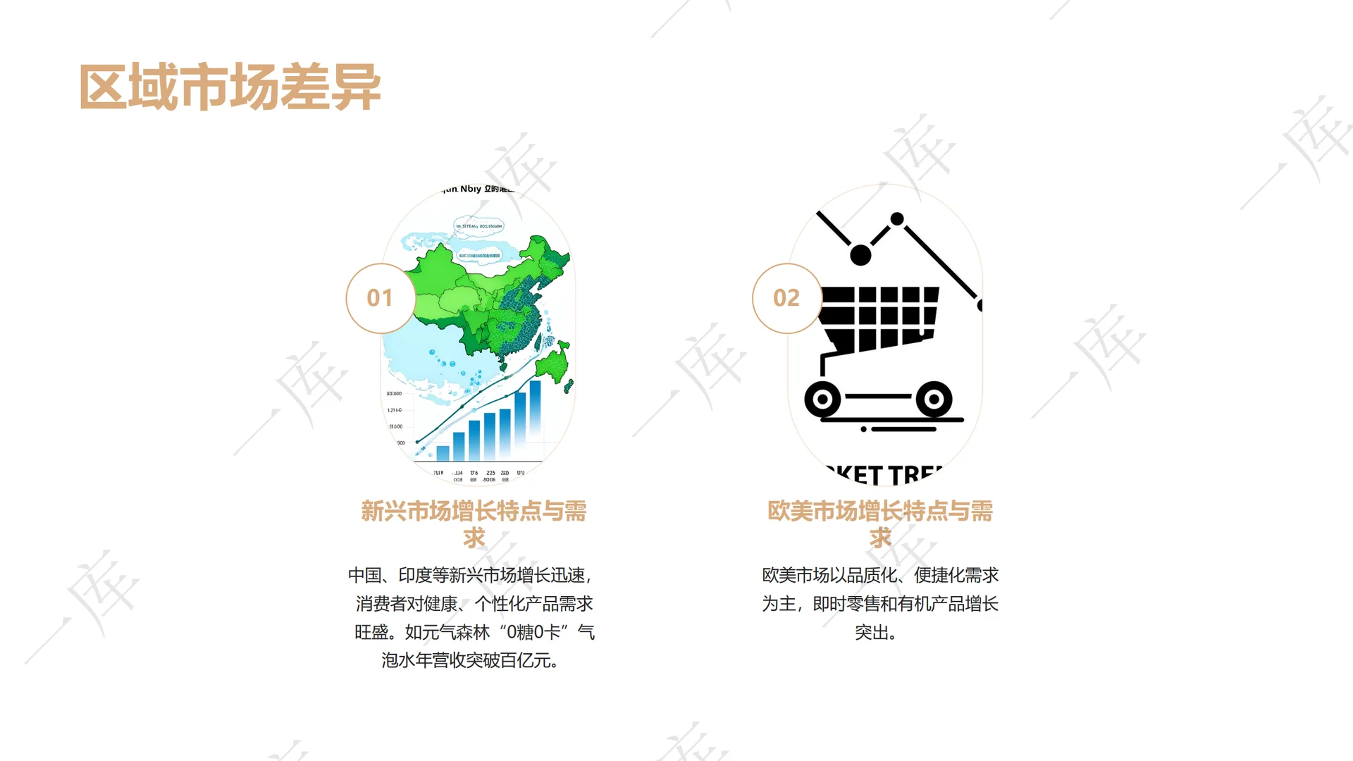 2025-2030全球快消品市场