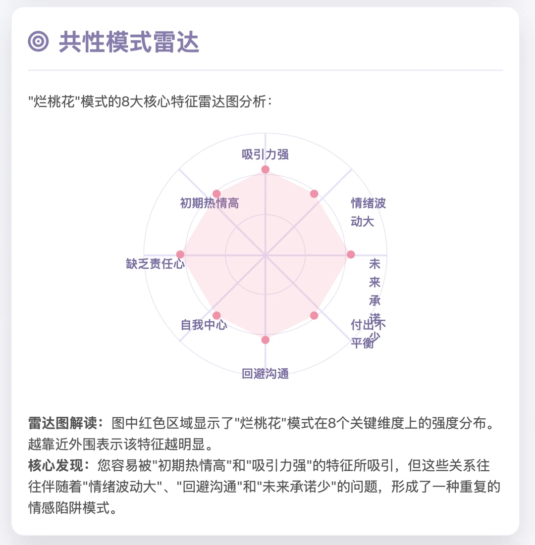 咨询案例｜反复爱上同一种人，重构关系选品